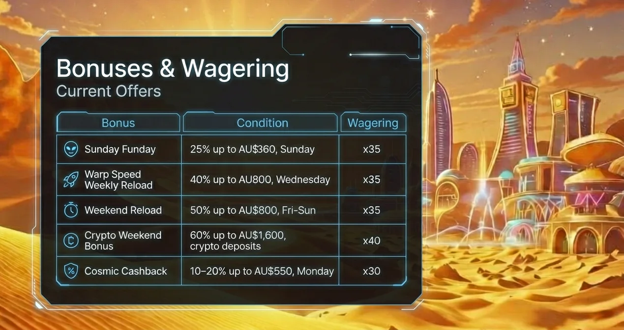 Vegazone casino bonus